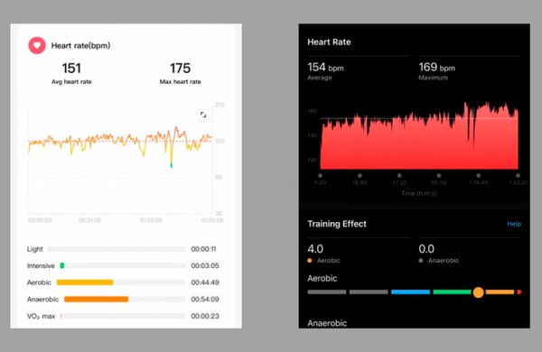 Обзор Xiaomi Smart Band 8 Pro: превосходного фитнес-браслета с большим AMOLED-дисплеем