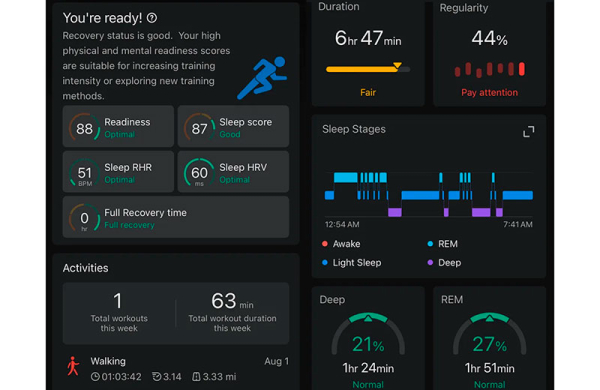 Обзор Amazfit Helio Ring: единственное умное кольцо, которое вам нужно